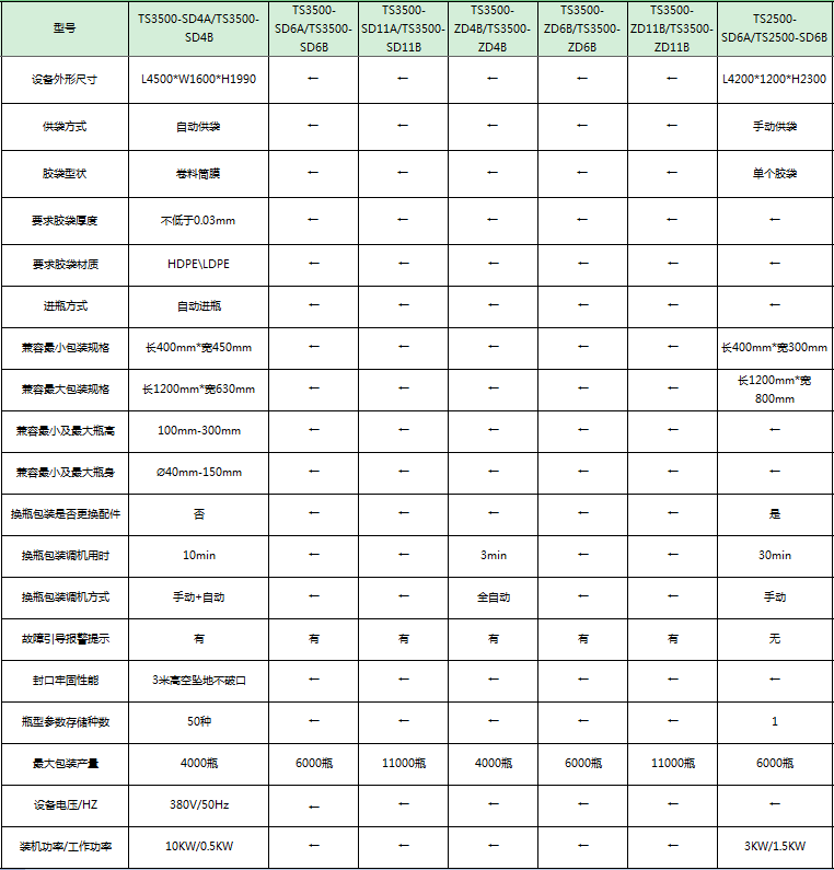 塑料瓶套袋機